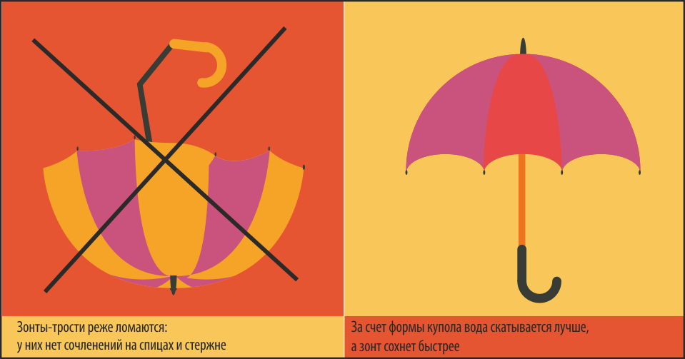 ☂️лучшие российские производители зонтов на 2023 год