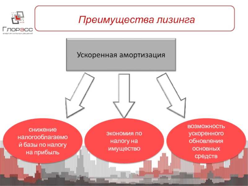 Амортизация ускоренная: что это такое? как ускорить амортизацию?