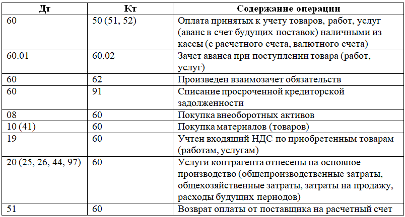 Дт 99 кт 84 проводка означает — дебет 84 это прибыль или убыток?