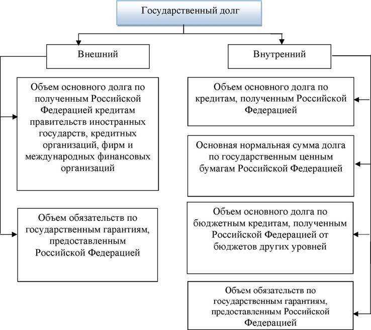 Суверенный долговой кризис: определение, примеры - страхование 2023