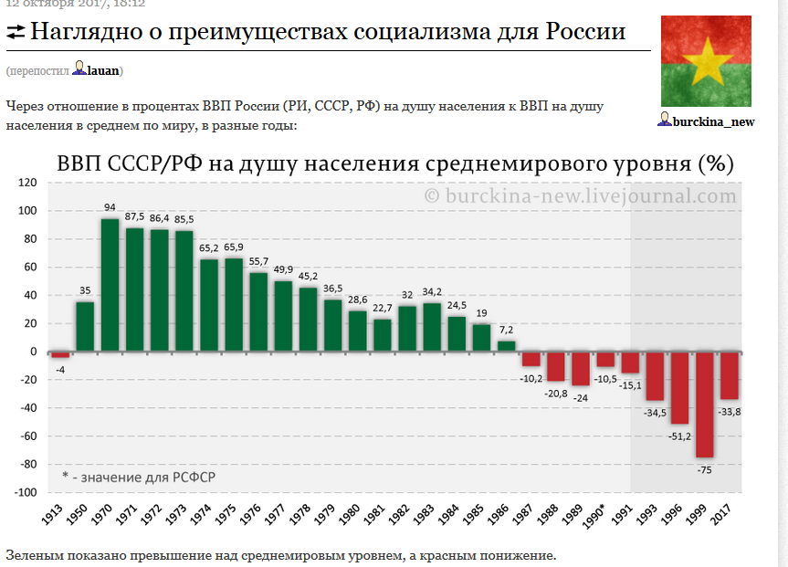 Валовый внутренний продукт швеции