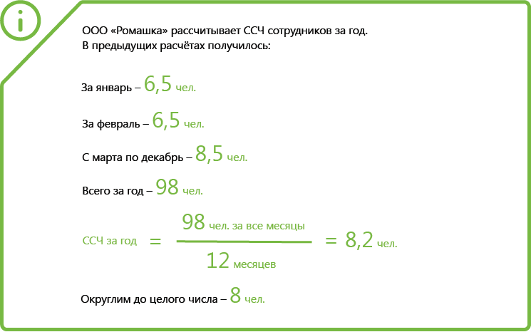 Как рассчитать среднесписочную численность в 2023 году. пример