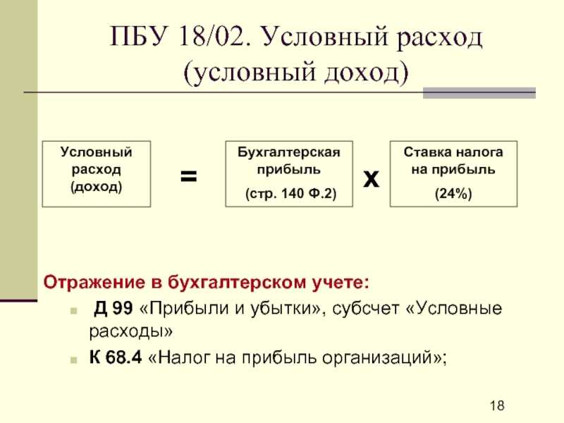 Начисление налога на прибыль: проводки и примеры начисления дохода