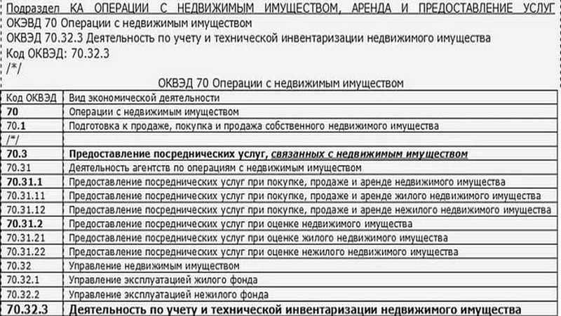 ᐉ сдача в аренду помещений оквэд 2020 — бесплатная юридическая помощь