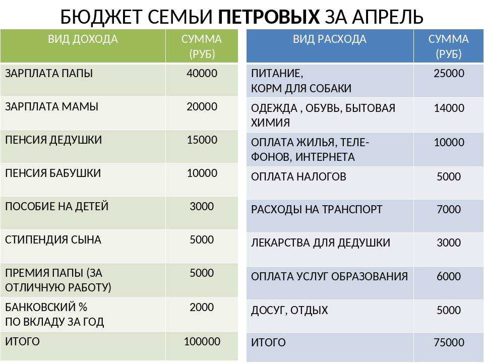 На что идут средства от государственной системы «платон»?