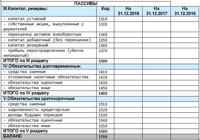 Возврат займа при усн - учет займов в бухгалтерском учете