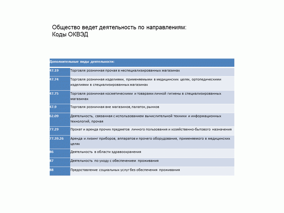 Как выбрать оквэд для разливного пива?