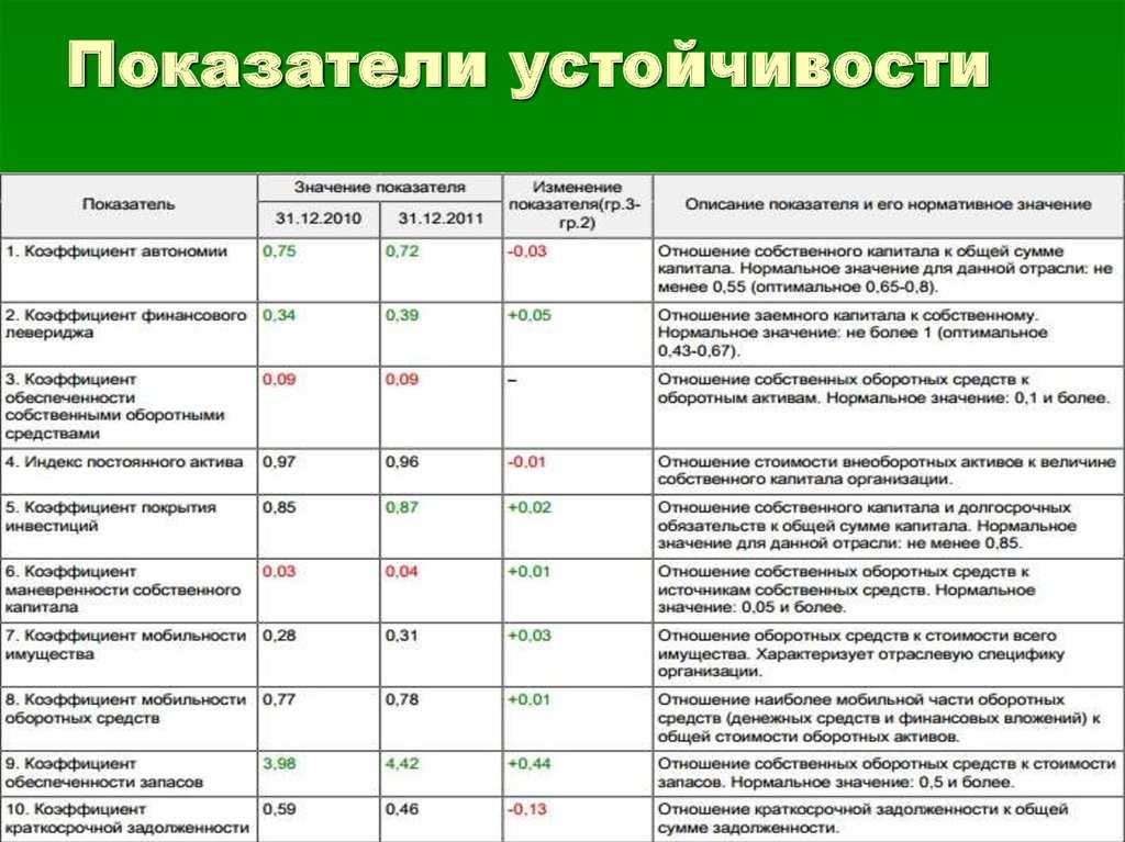 Тема 15.статистика оборотных активов