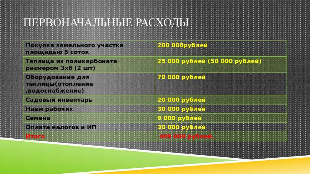 Бизнес-план по выращиванию бройлеров с расчетами: образец