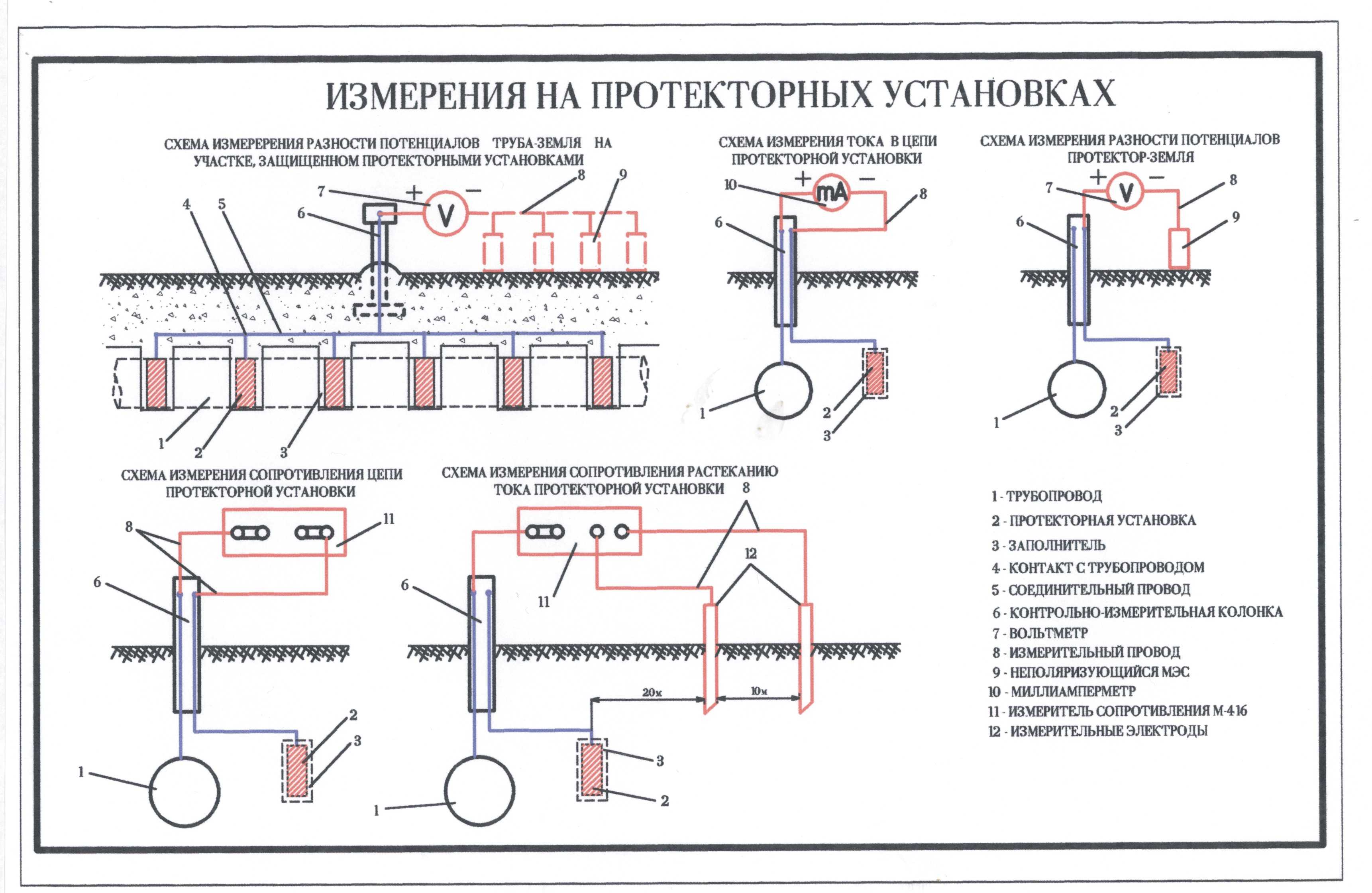 Нефтегазовые новости