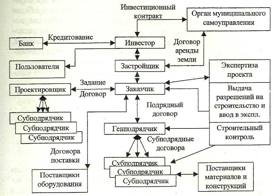 Рекомендации по формированию инвестиционного замысла (целей инвестирования) государственное предприятие центр научно-методического обеспечения инженерного сопровождения инвестиций в строительстве (гп центринвестпроект) минстроя россии | верное решение