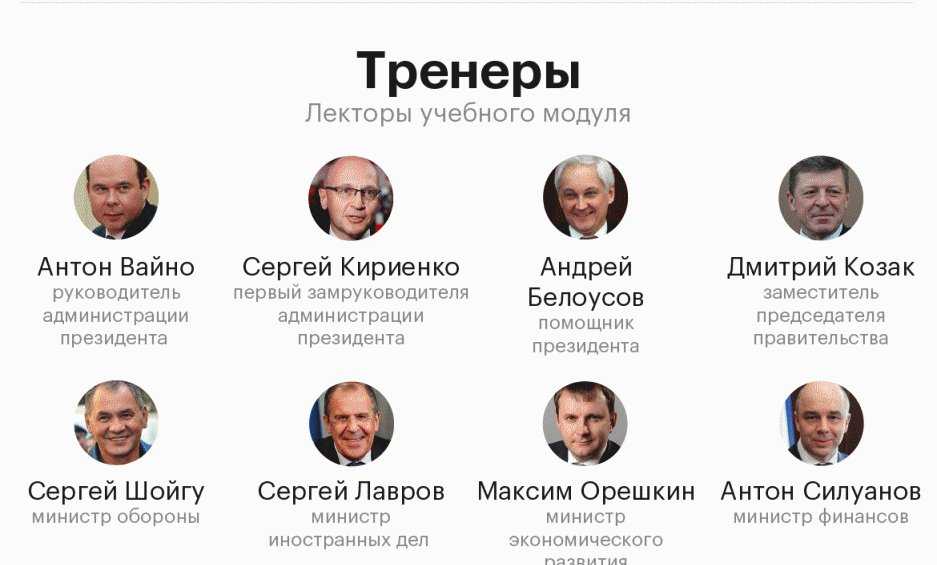 10 самых богатых людей оклахомы