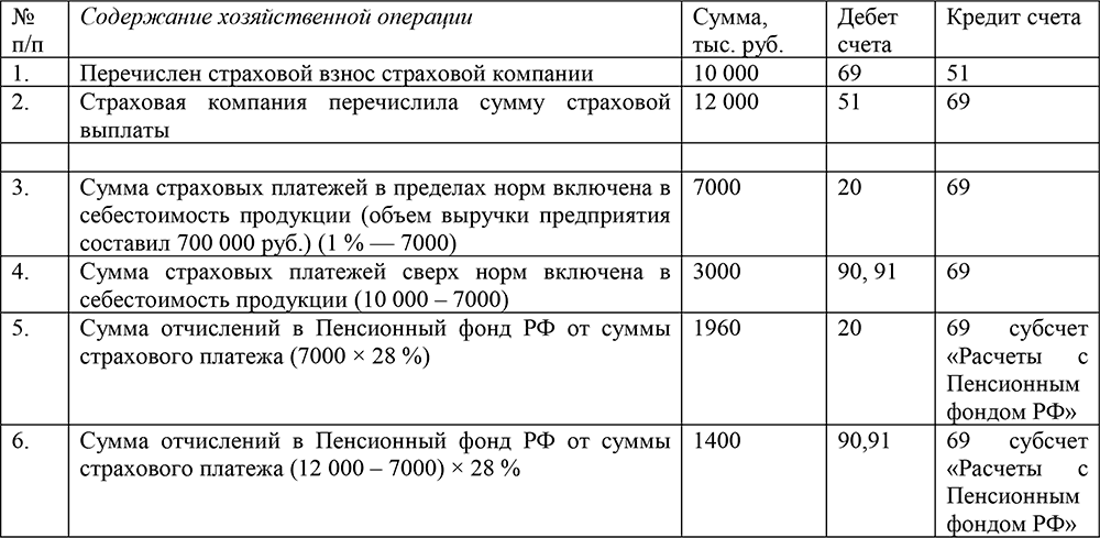 Реформация баланса с прибылью в 1с: бухгалтерии предприятия 8