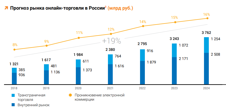 Торговые сети по странам мира