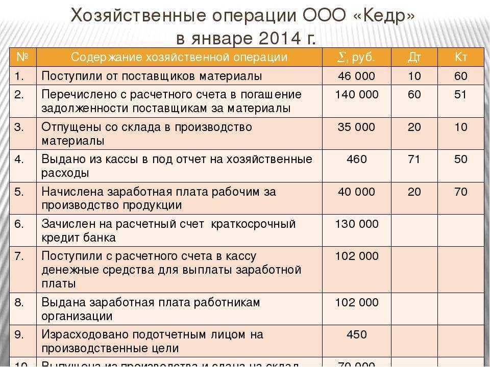 Новогодние подарки работникам. бухгалтерский учет и налогообложение