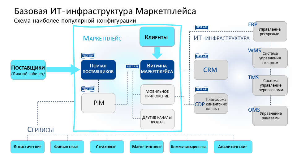 3d-печать как бизнес
