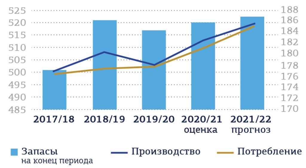 Пшеница - важнейший товар на мировом рынке зерна, безусловным лидером которого является Российская Федерация