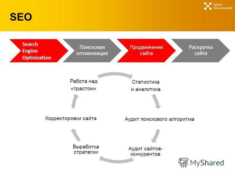Топ-16 лучших работ в интернете на дому 2023