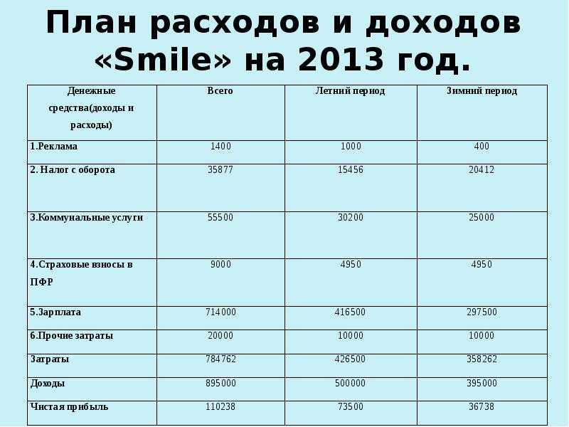 Скачайте полный бизнес-план фотостудии и получите доход 48.63 млн.р.