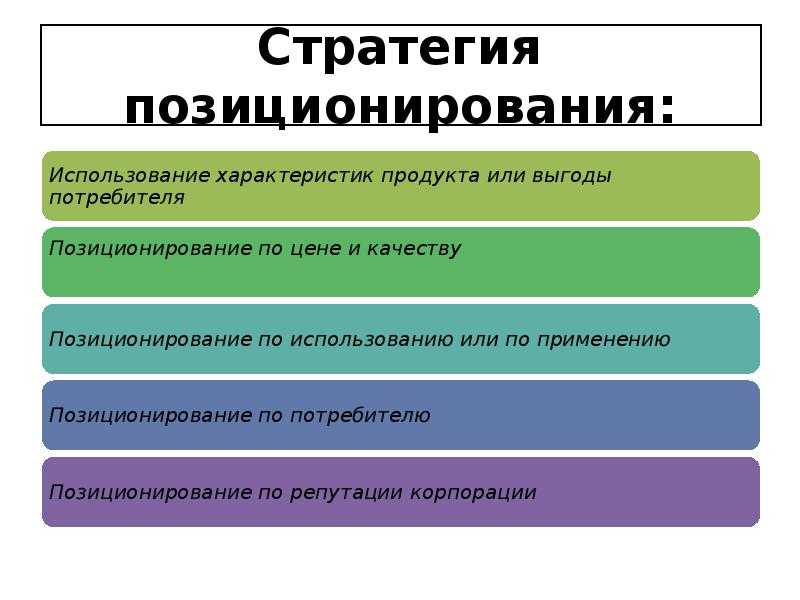 Семь шагов стратегии позиционирования товара или бренда