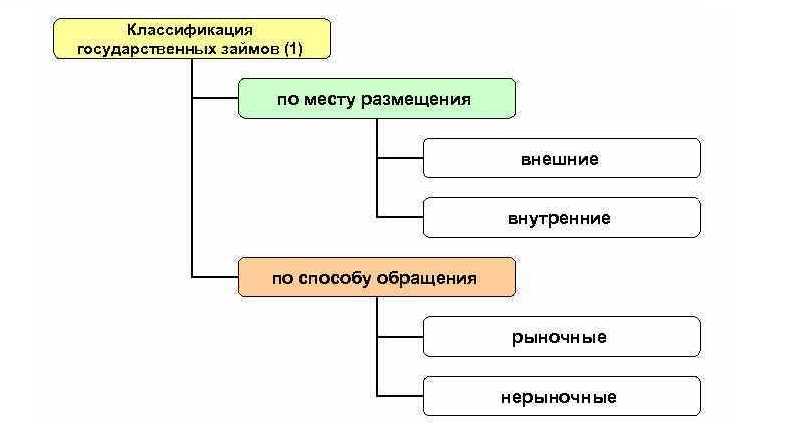 Что такое государственный долг и его особенности