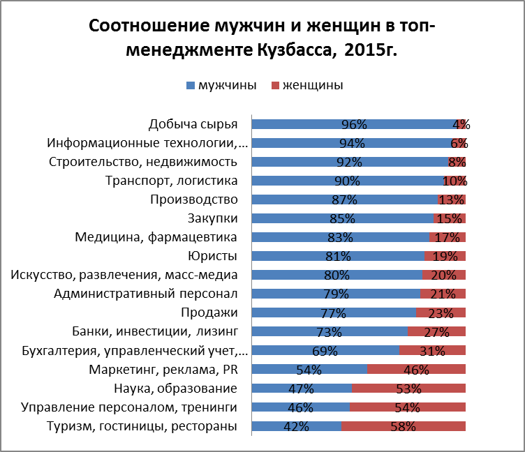 Бизнес предложения – реклама продвижение 商业提案 عروض الأعمال new business proposals