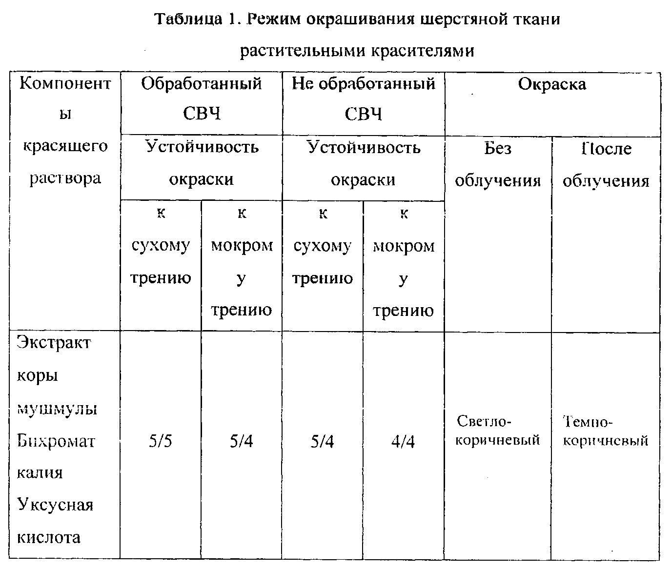 Гост р 52580-2006 кожа. метод определения устойчивости окраски кож к сухому и мокрому трению