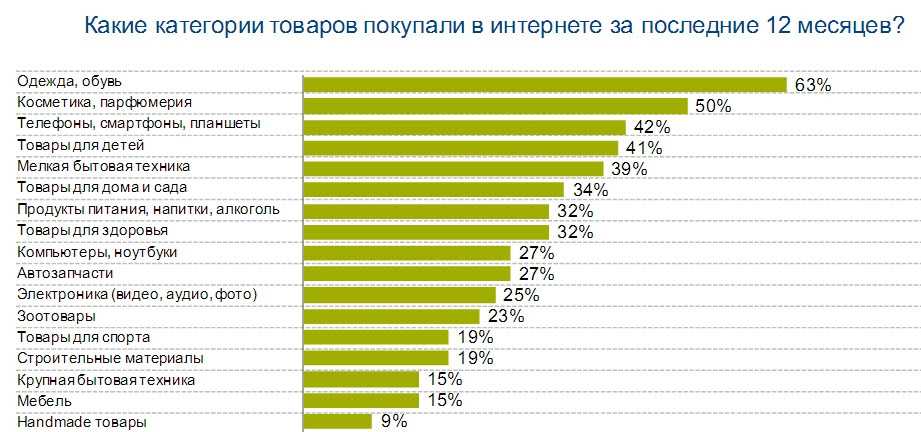 Как начать бизнес по продаже одежды? - торговля одеждой и обувью - бизнес форум