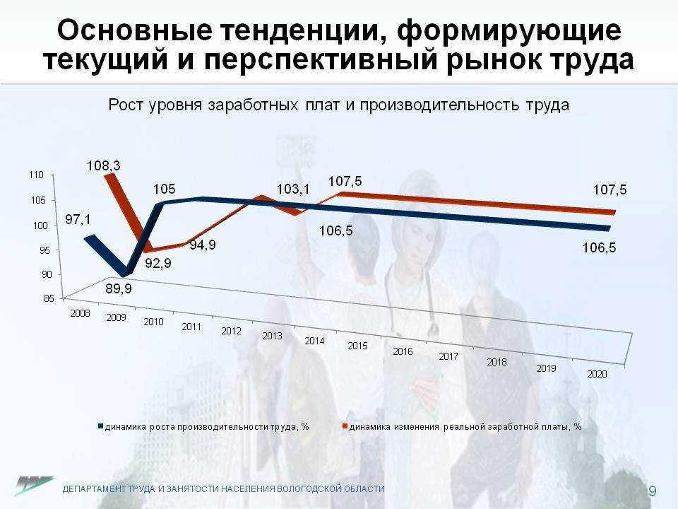 Современные тенденции развития экономики турции и прогнозы ее развития