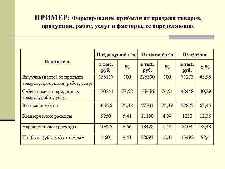Бизнес Алексея Навального, борца с коррупцией, чем он зарабатывает на жизнь Фирмы, которые он открывал Доходы от юридических консультаций
