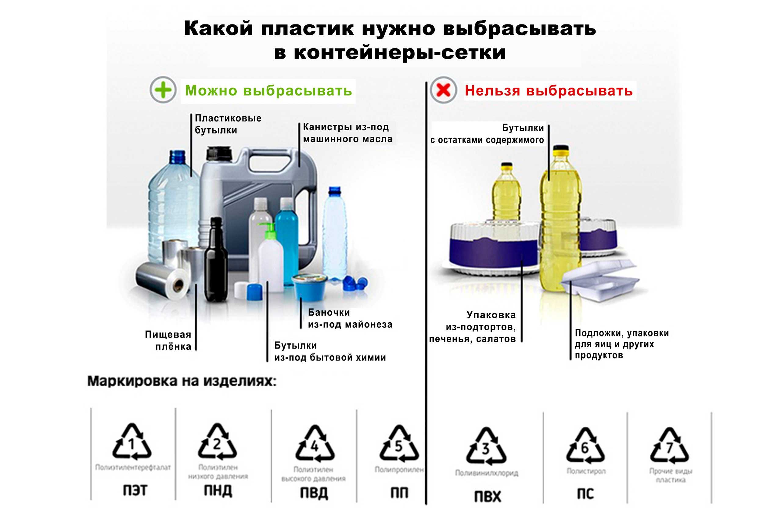 Что обозначает маркировка на пластиковых бутылках