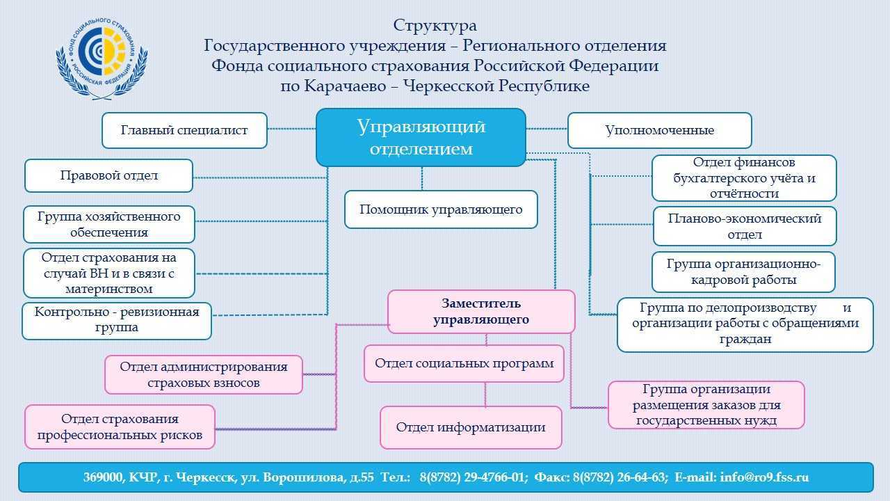 Положение о производственном отделе предприятия