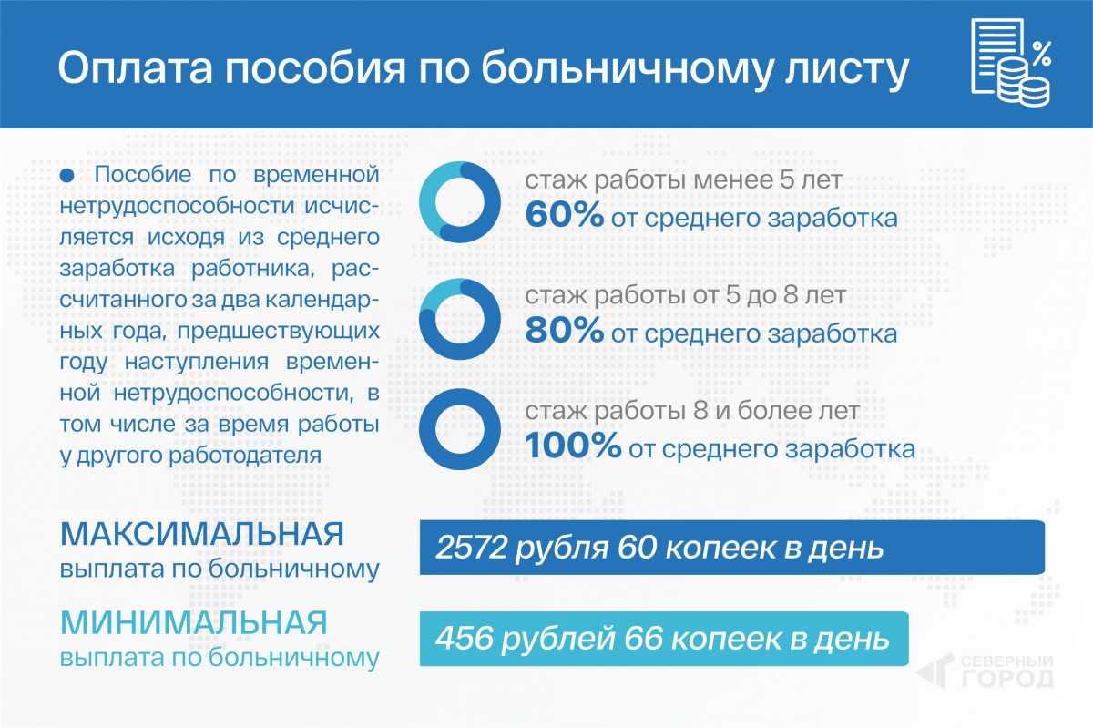 Больничный в 1с 8.3 бухгалтерия: пошаговая инструкция