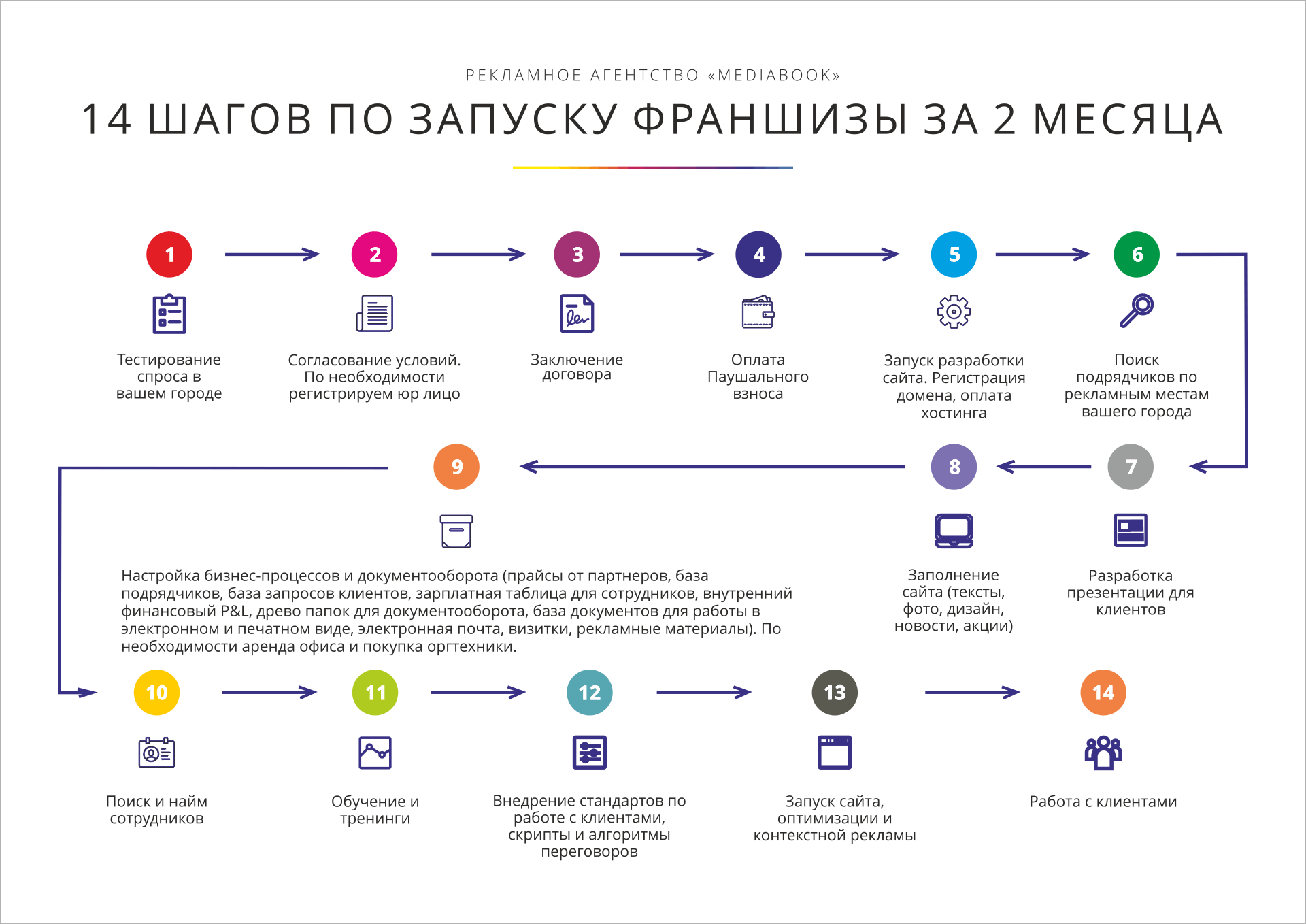 Мега-сборник из 793  бизнес идеи, как открыть бизнес с нуля, Бизнес на торговле металлом