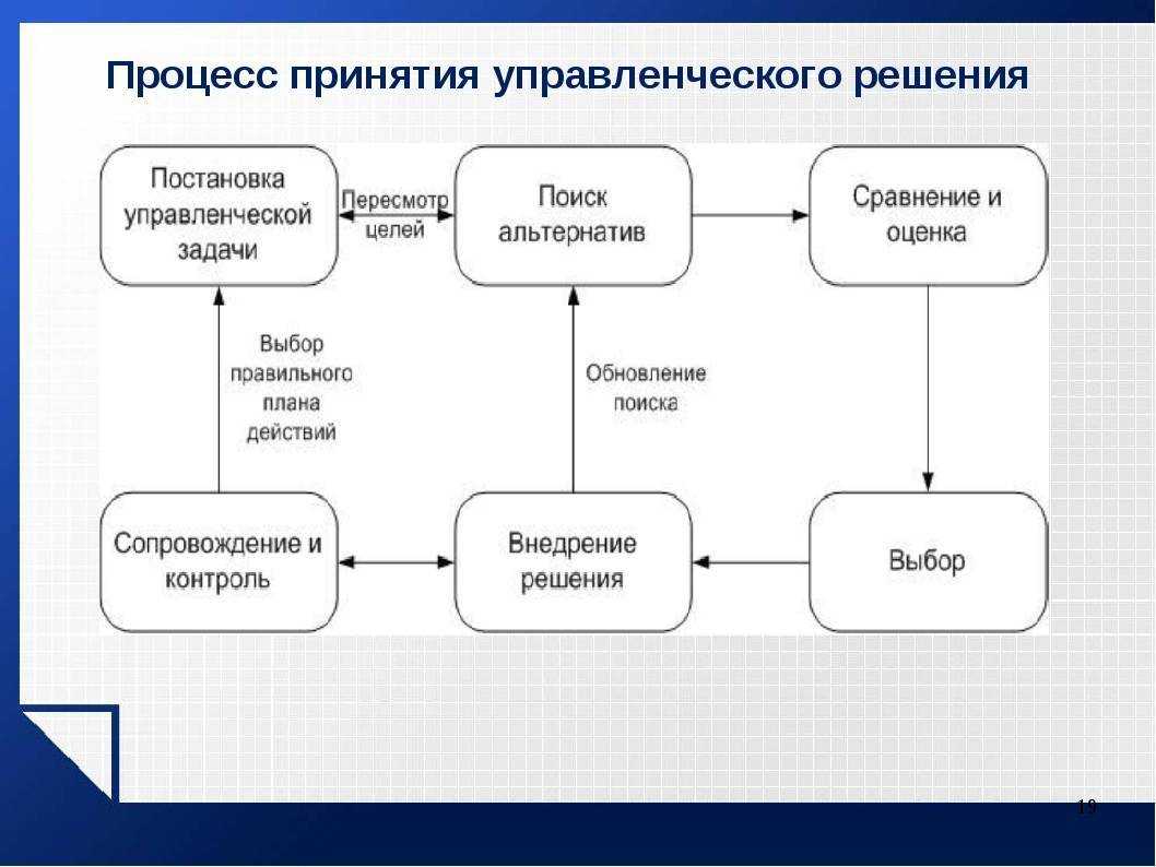 Бизнес‐план стоматологической клиники