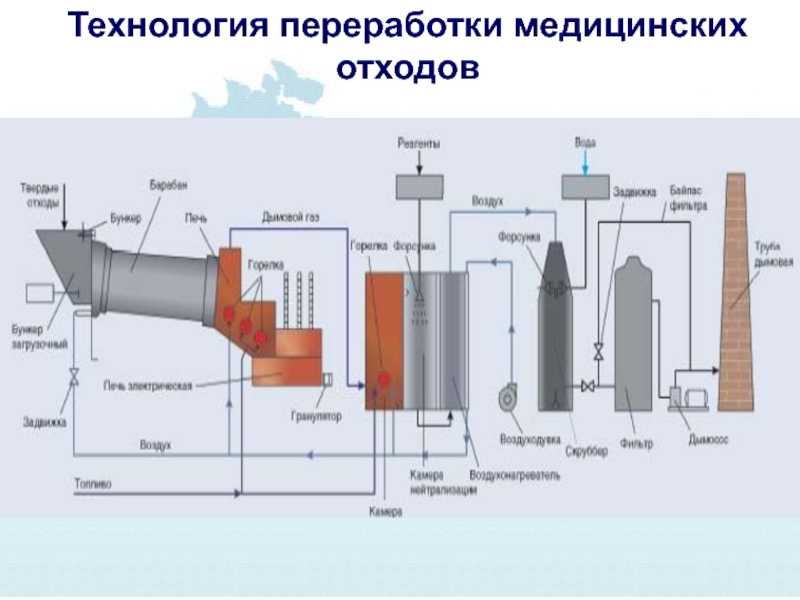 Безотходное производство: как превратить мусор в полезное