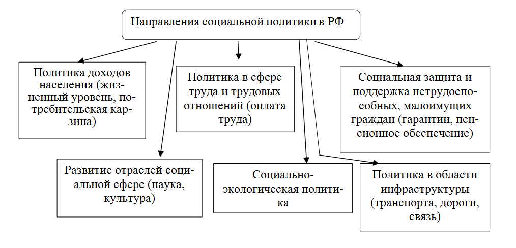 Работа социального фонда рф (сфр) в апреле-мае 2023 года: особенности и нововведения