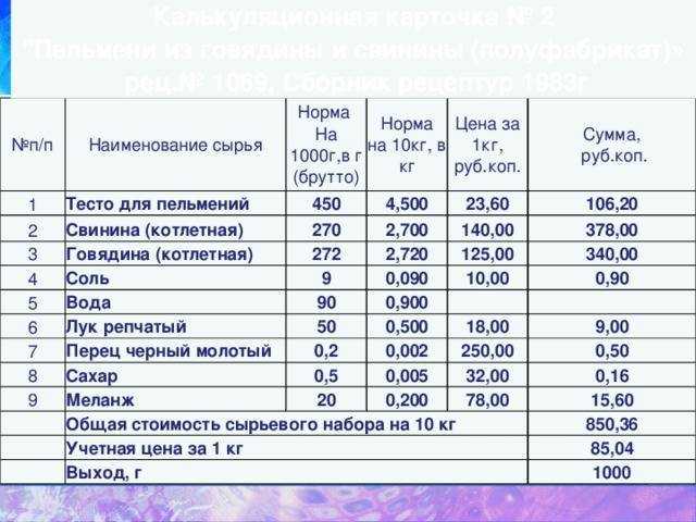 Как открыть производство пельменей с прибылью 350.000р