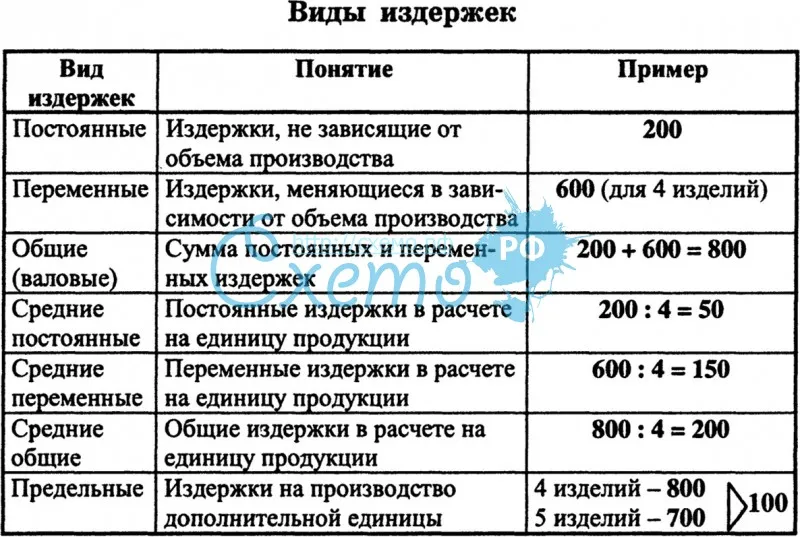 Распределение расходов для управленческого анализа прибыли