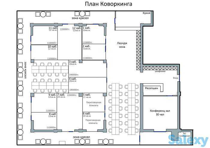 Открытие коворкинг-центра: бизнес-план с расчетами