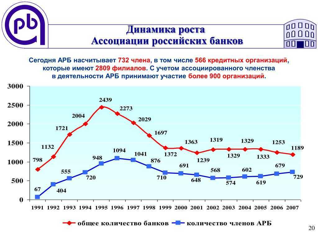 Как менялся приток средств на счета и депозиты корпоративного сектора и населения с начала 2023 года | аналитические исследования | банки.ру