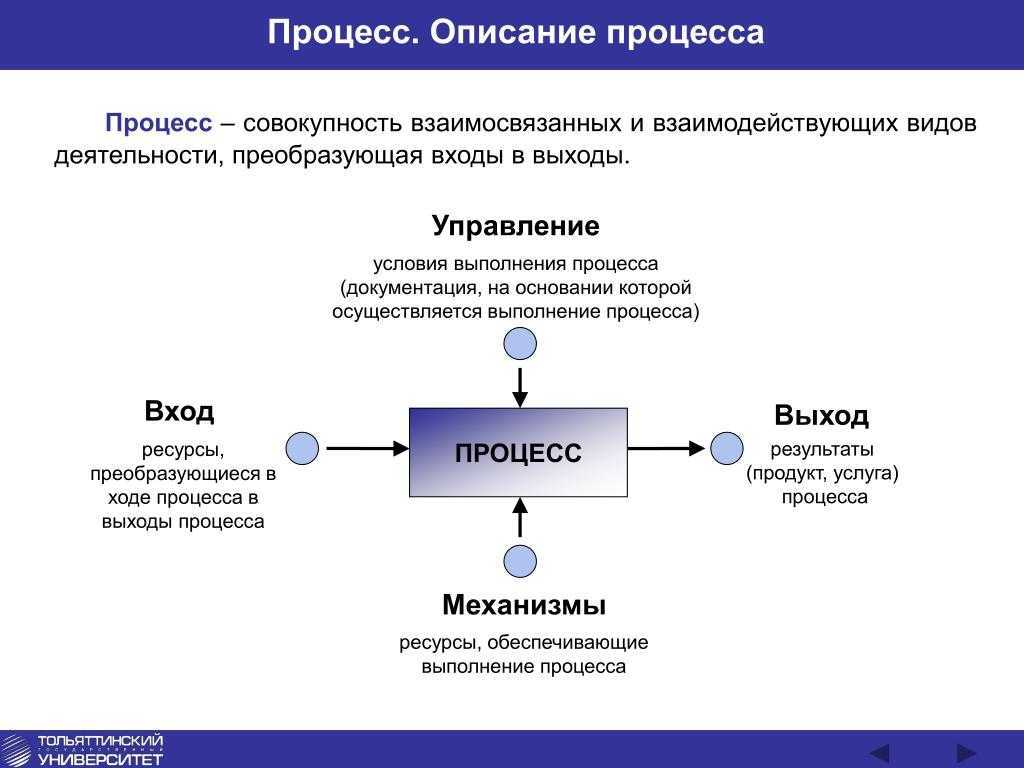 Гидроформинг