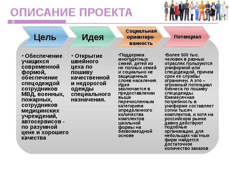 Пошив детской одежды как бизнес-проект. бизнес-план швейного производства с расчетами