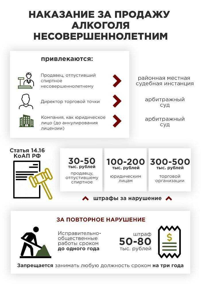 Уголовная ответственность за продажу алкоголя несовершеннолетним – штраф или тюрьма? – газета "право"