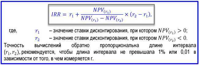 Какие показатели рентабельность деятельности предприятия?