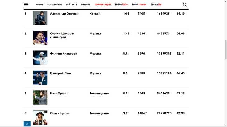 Ольга бузова – биография, фото, личная жизнь, последние новости