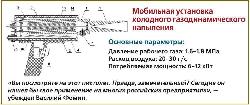 Газодинамическая технология холодного напыления (хгн) от компании димет