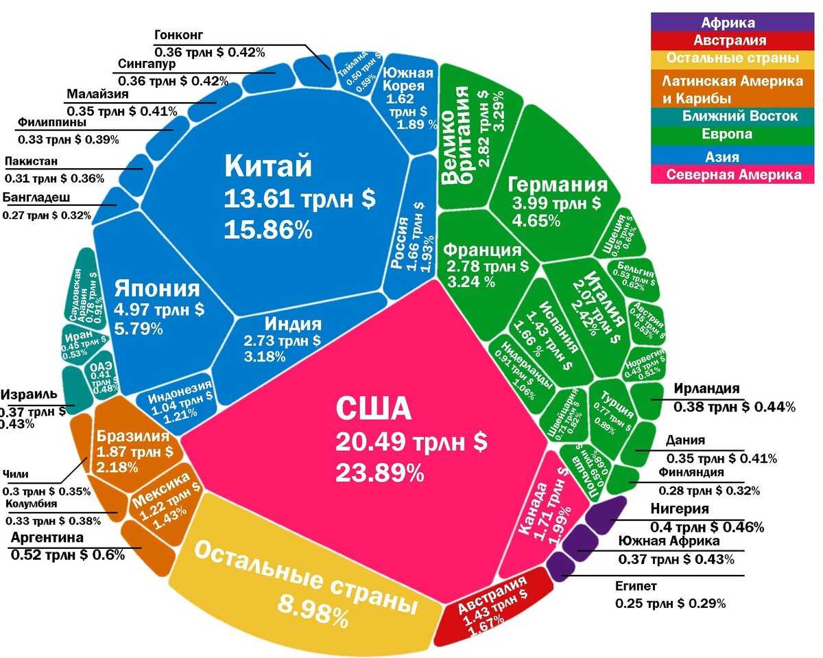 Почему америка и европа такие богатые и откуда у них деньги - tuday.ru