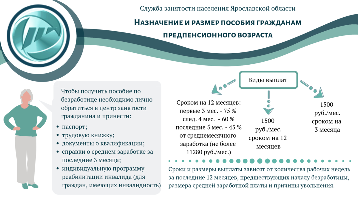 Субсидии на открытие малого бизнеса в 2023 году