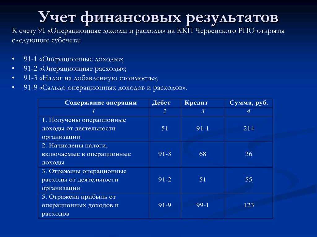 Проводки дт 99 и кт 99, 68, 84, 91, 09 (нюансы) - nalog-nalog.ru